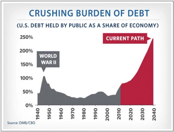 crushing_burden_debt
